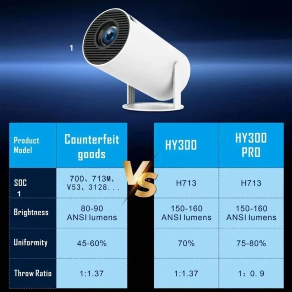Projetor 4K HD 150 Polegadas - Imagem 3